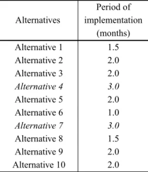 Table 2 – Evaluation of the alternatives according to the minimum criteria.