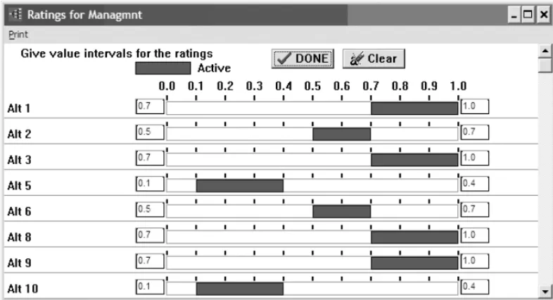 Figure 4 – Scoring of the alternatives in relation to the attribute “Management”.