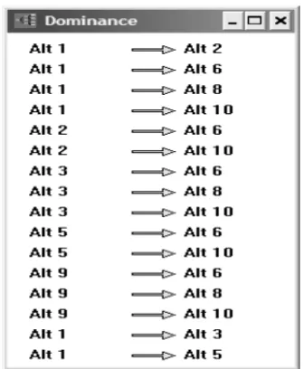 Table 5 shows the aggregate values calculated according to the scoring of the alternatives in relation to the attributes presented in Table 4, and the weights given using the reference attribute