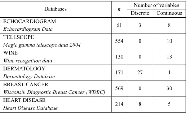 Table 1 – Databases.