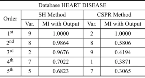 Table 7 – Comparative Result of the Selection by the MIFS-U – HEART DISEASE.