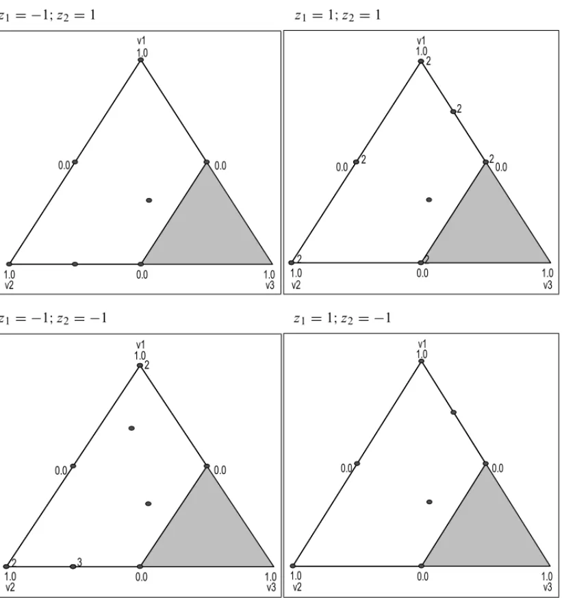 Figure 4 – Experiment of D-Optimal delay mix with L-pseudocomponents.