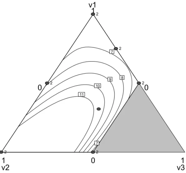 Figure 9 – Contour plots of response prediction for Model M1.