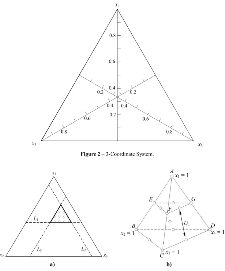 Figure 2 – 3-Coordinate System.