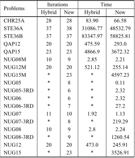 Table 2 – Comparison between the hybrid approach and the new approach.