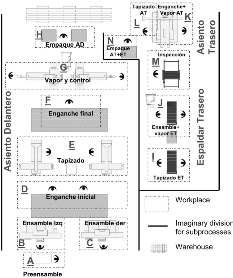 Figure 2 – Layout including the operations proposal as per the model’s solution.