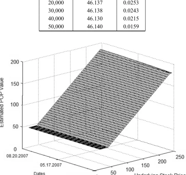 Figure 2 – Grid with results from POP evaluation (PETR70) from the Implicit Finite Differences Model.