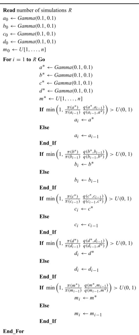 Table 1 – Pseudo-code of the Metropolis-Hastings algorithm.