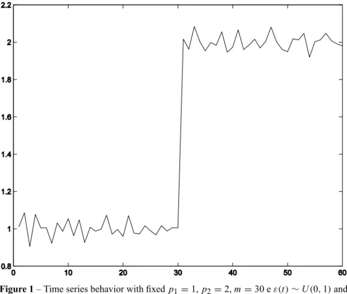 Figure 1 – Time series behavior with fixed p 1 = 1, p 2 = 2, m = 30 e ε(t) ∼ U(0, 1) and 60 samples of time series.