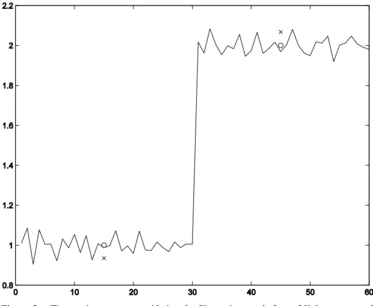 Figure 2 – Time series centers considering the Figure 1: × – before of Kohonen network learning and ◦ – after of Kohonen network learning.