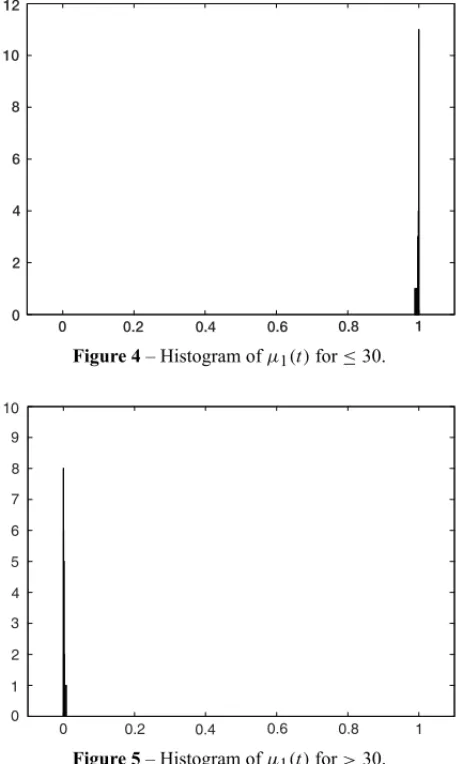 Figure 4 – Histogram of μ 1 (t) for ≤ 30.