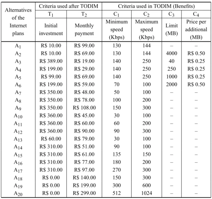 Table 4 – Criteria Used.