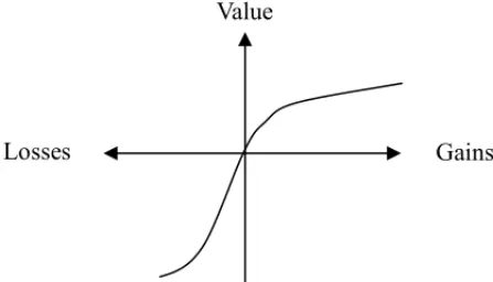 Figure 1 – The Value Function of Prospect Theory.