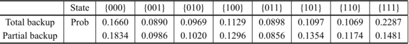 Table 18 – Server workloads for the multiple dispatch models.