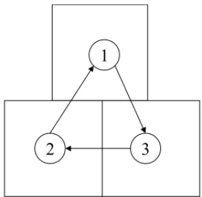 Figure 1 – 3-atom network for the toy-models.
