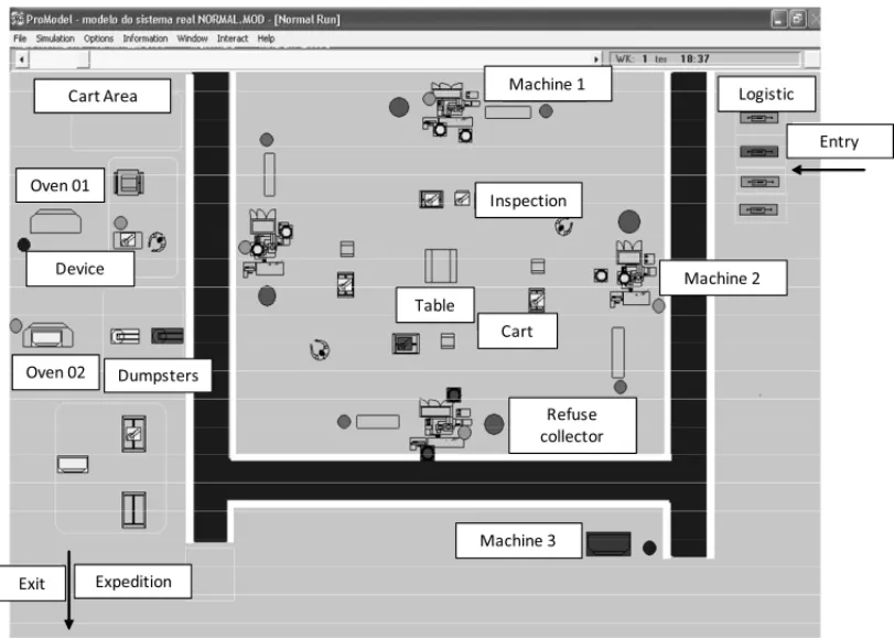 Figure 3 – Screen from Promodel r simulation software, showing the graphic elements of the model for object of study 1.