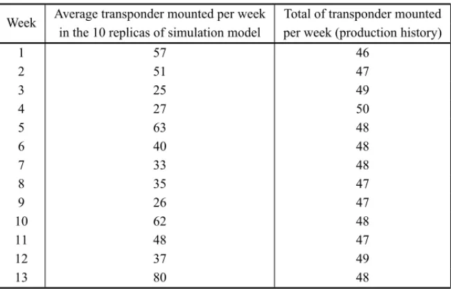 Table 2 – Elaboration of data sets for the first step of the guide.