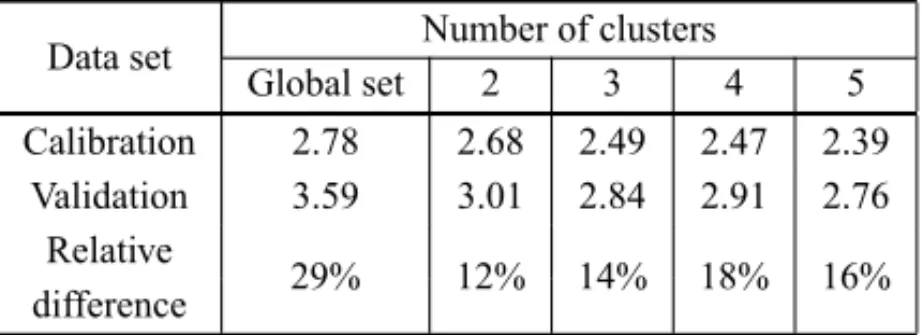 Table 3 – MAD for final model estimates over calibration and validation data sets.
