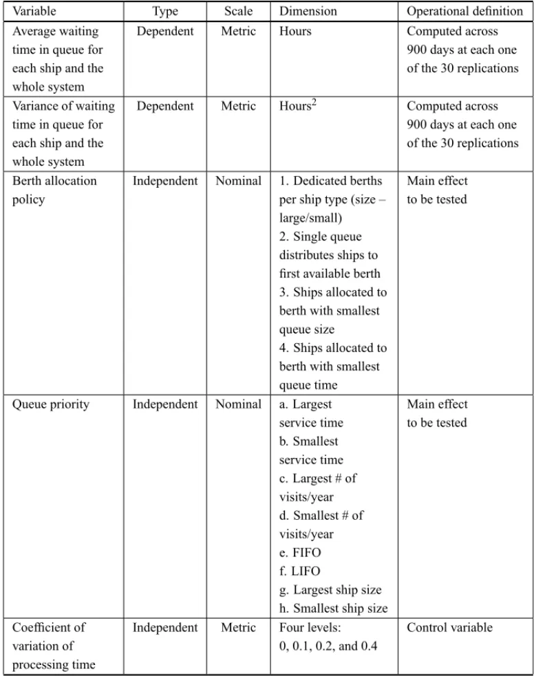 Table 1 – Simulation variables.