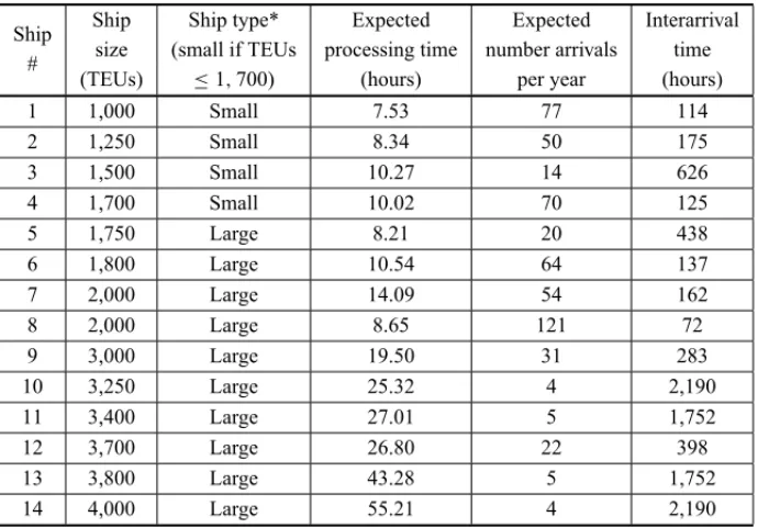Table 2 – Control variables.