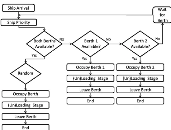 Figure 3 – (continuation) – Process flowcharts.