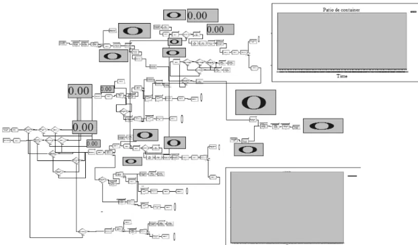 Figure 4 – Dedicated berths model.