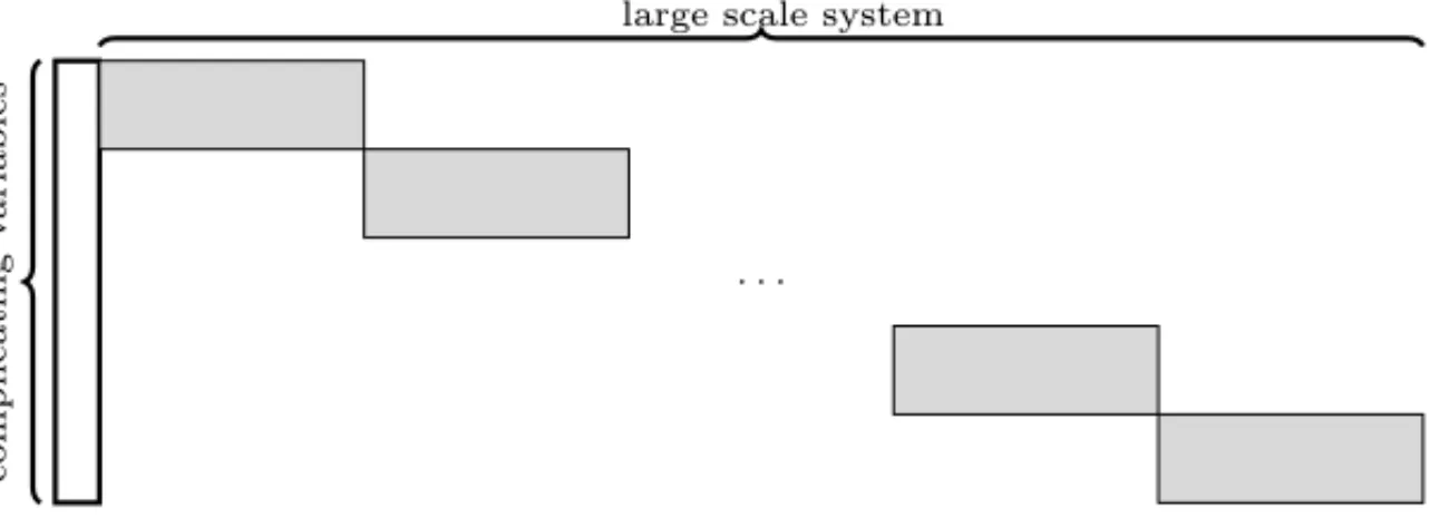 Figure 2 – MINLP structures.