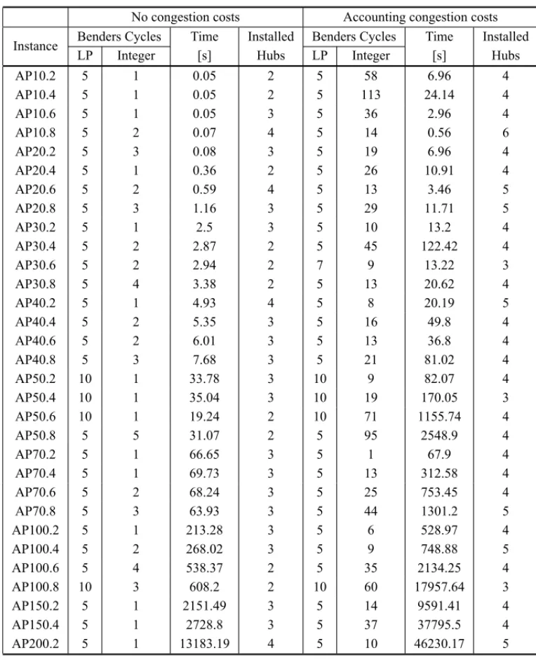 Table 1 – Obtained results for Algorithm 1.