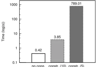 Figure 1 – Comparison for different forms of accounting the total hub flow for instance AP20.2.