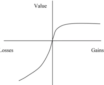 Figure 1 – Value Function of the TODIM Method (adapted from Gomes &amp; Rangel, 2009).