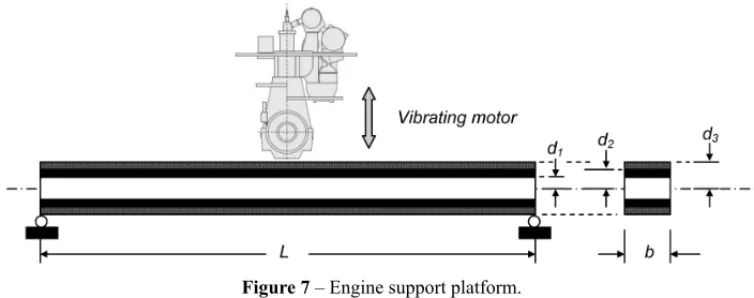 Figure 7 – Engine support platform.