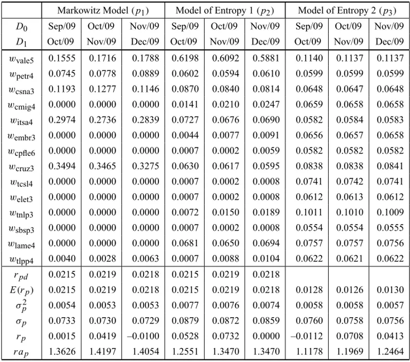 Table 2 – Reduced graph of the applied optimization models.