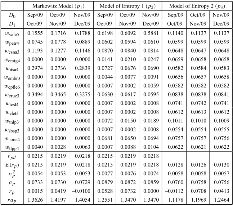 Table 2 – Reduced graph of the applied optimization models.