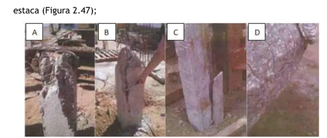 Figura 2.47 – Exemplos de danos em estacas pré-moldadas devido a utilização de betão de baixa  resistência (Schnaid et al., 2005, in Carvalho, 2010) 