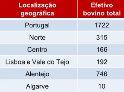 Figura 5 – Produção, em Portugal, de carne de bovino entre 2012 e 2017  Fonte: adaptado INE, 2017 