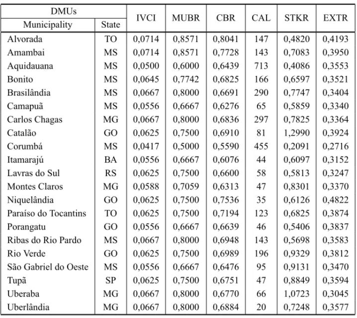 Table 1 – Variables.