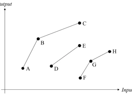 Figure 1. Isoefficiency layers.  Figure 1 – Isoefficiency layers.