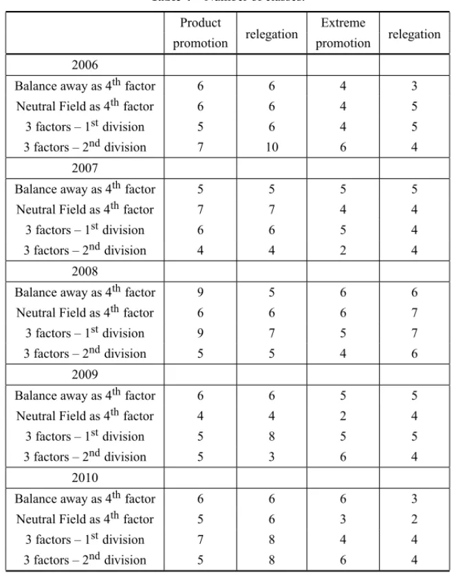 Table 4 – Number of classes.