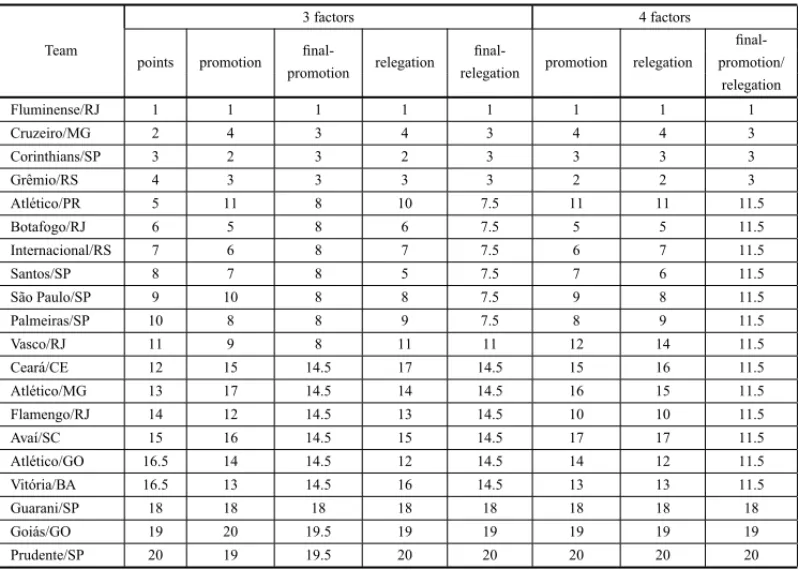 Table 1 – 2010 rankings for different composition rules.