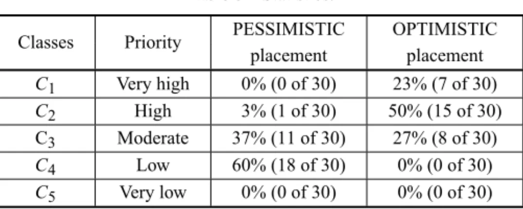 Table 8 – Statistics.