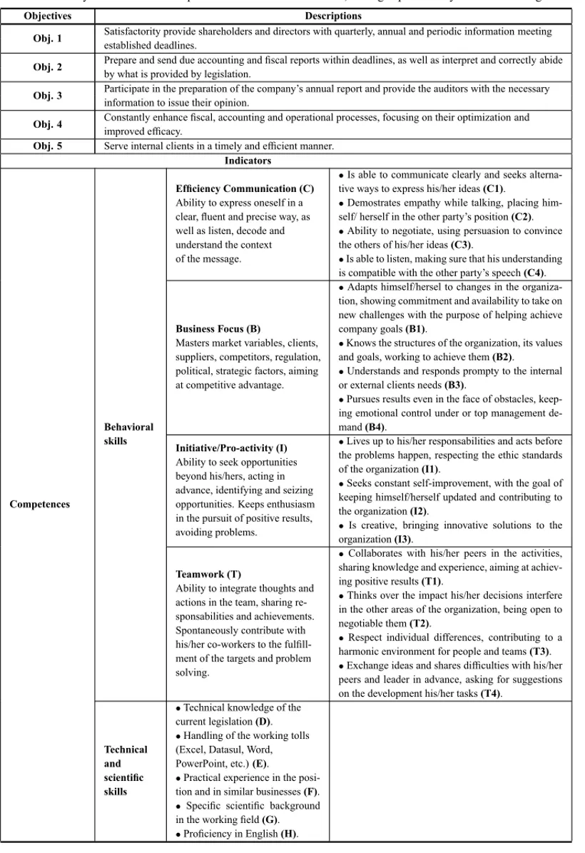 Table 2 – Compilation of the information collated for the modelling of the problem.