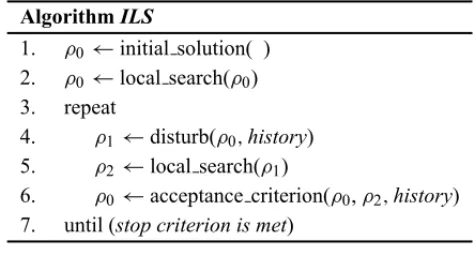 Figure 1 – General framework of ILS.