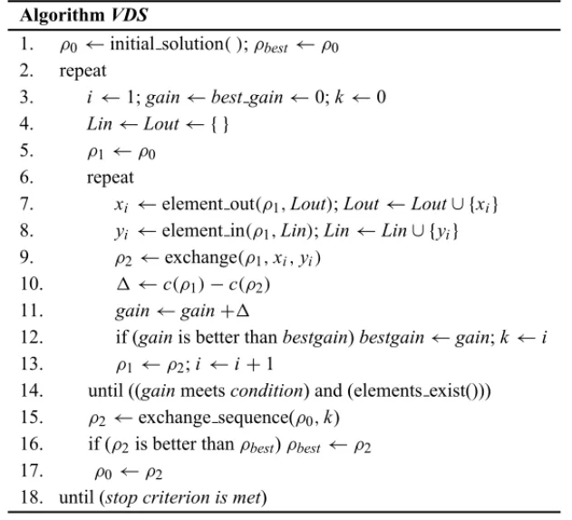 Figure 2 – General framework of VDS.
