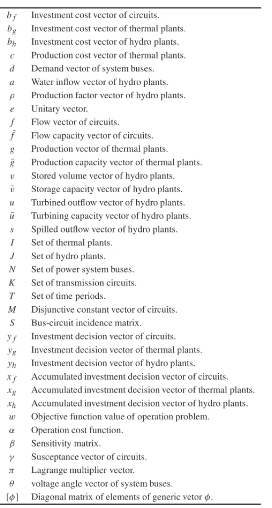 Table 1 – Nomenclature.