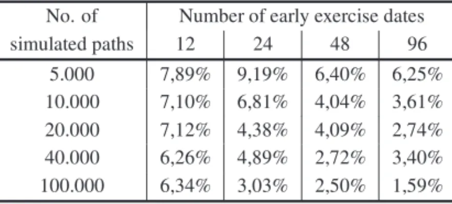 Table 3 – Accuracy of the LSM method.