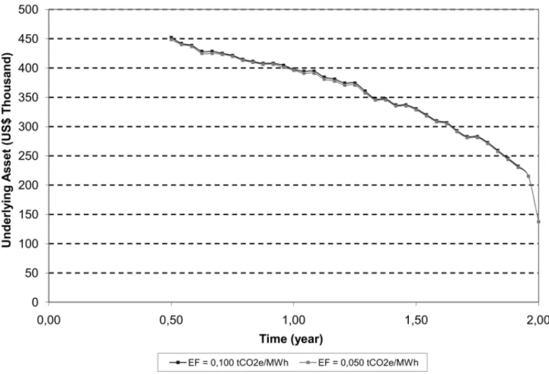 Figure 3 – Comparison of trigger curves for different baseline scenarios with constant emission factors over time.