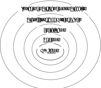 Figura 2 – Esquema gráfico de construtos correlatos, segundo Pilati e Abbad (2005). 