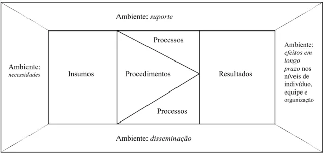 Figura 5. Modelo de Avaliação Integrado e Somativo – MAIS (Borges-Andrade, 1982 e 2006)