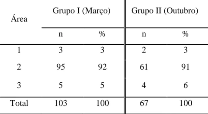 Tabela 7 – Distribuição dos eventos de cross-sucking observados por áreas do viteleiro (1, 2 e 3)