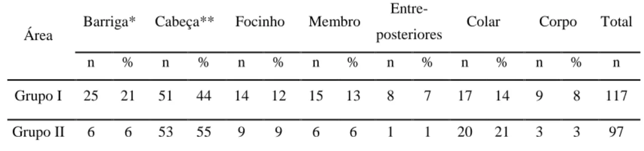 Figura  16  -  Frequência  de  interacções  sociais  para  cada  valor  de  diferença  de  idades  entre  os  pares  de  vitelos  intervenientes (grupo I)